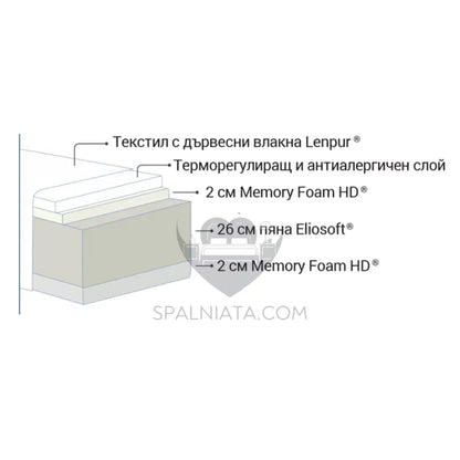 Матрак Magniflex Naturcomfort Deluxe