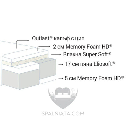 Матрак Magniflex Comfort Dual